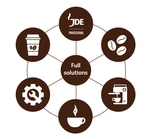 small business coffee solutions